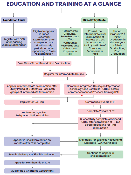 sukrishna roadmap and training