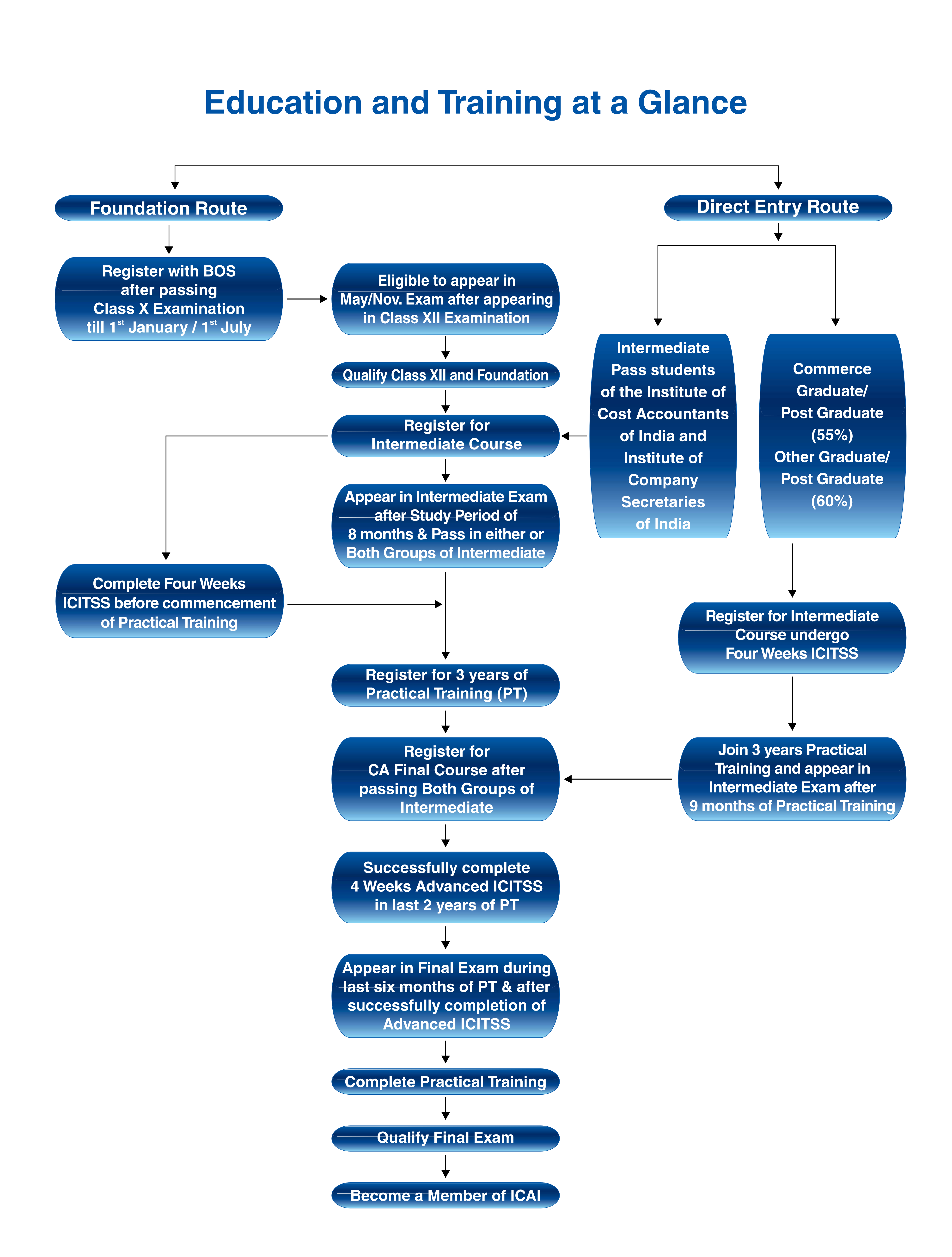 sukrishna education and training 